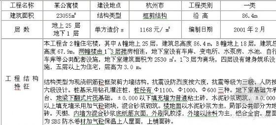 公寓楼造价指标资料下载-杭州市某公寓楼工程造价分析