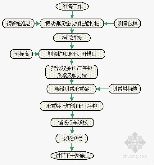 柬埔寨装修施工组织设计资料下载-[柬埔寨]炼化配套码头施工组织设计