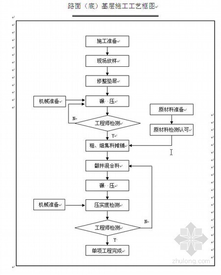 公路面层配比资料下载-神农架林区公路路面工程施工组织设计