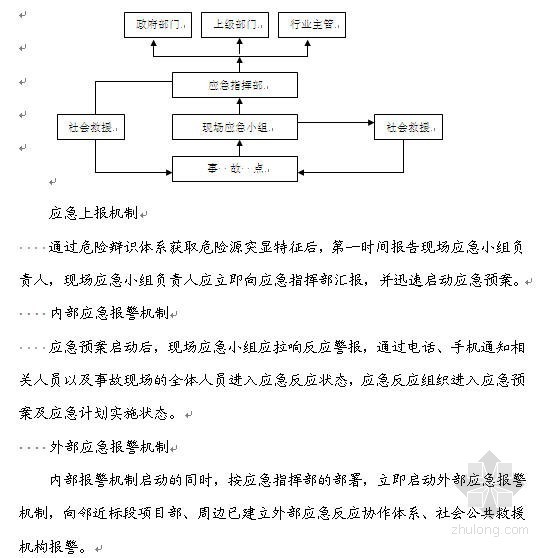 施工防台防汛资料下载-临海高等级公路防台防汛应急预案