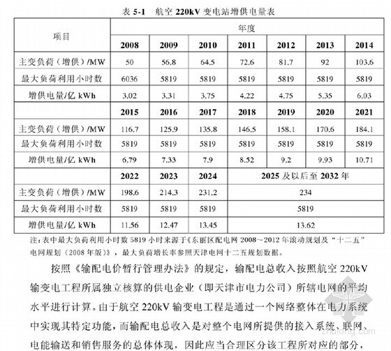 房产项目中期评估资料下载-[硕士]项目后评估在电网企业建设项目中的应用[2010]