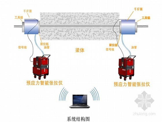 张拉压浆资料下载-桥梁预应力智能张拉与压浆技术讲座118页