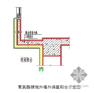 聚氨酯塑胶施工方案资料下载-扬州某住宅保温系统施工方案（硬泡聚氨酯）