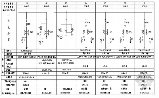 高低压配电电气设计资料下载-实用高低压配电系统图