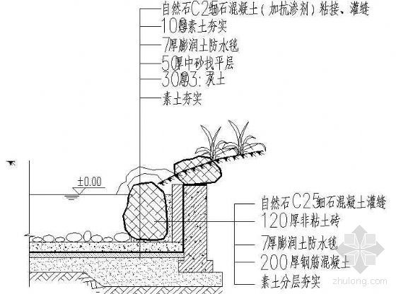 cad自然驳岸资料下载-自然石驳岸详图