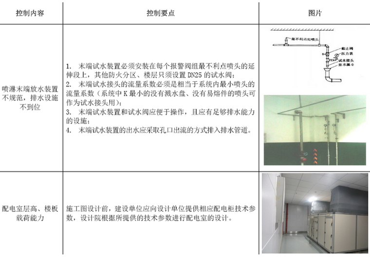 棚户区保障房工程质量控制及交房验收标准图集（21项工程，附图）-给排水及电气控制要点