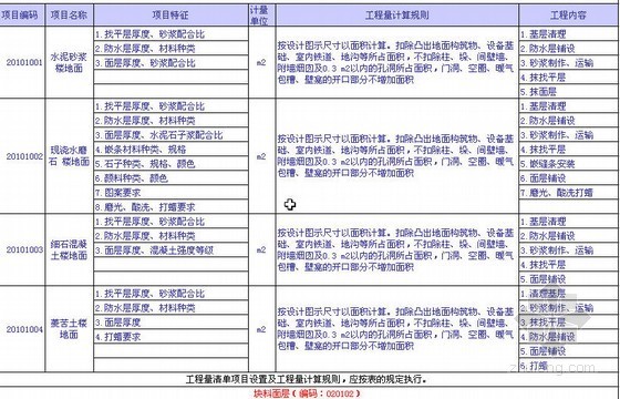 管网工程量自动计算表格资料下载-清单工程量计算规则（包含所有的工程）