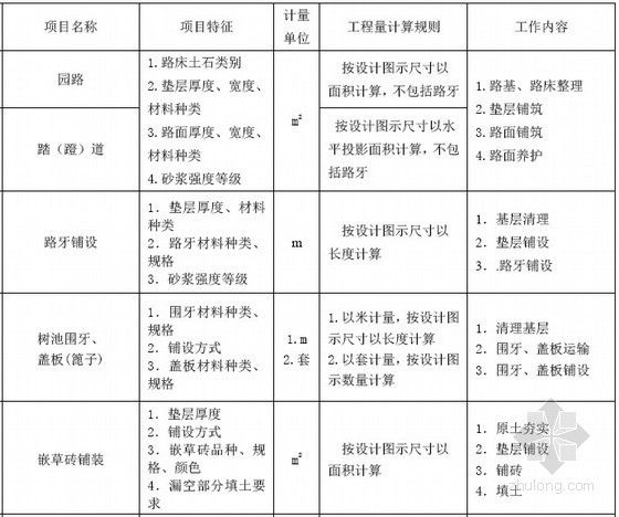 园林绿化工程工程量资料下载-最新园林绿化工程工程量计算规范（GB50858-2013）含附录