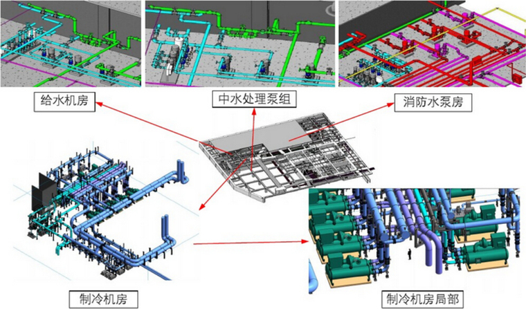 BIM技术及其在建筑施工中的应用培训讲义（200余页，图文结合）-主要泵房深化设计