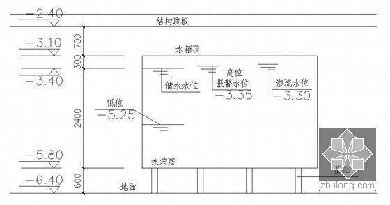 [内蒙古]高档住宅区给排水消防施工图423张（3个生活区、地下室、37万平方米）-水箱标高示意图