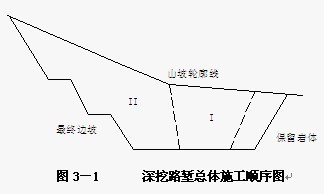 危大工程专项方案编制内容资料下载-[贵州]高速公路高边坡专项施工方案