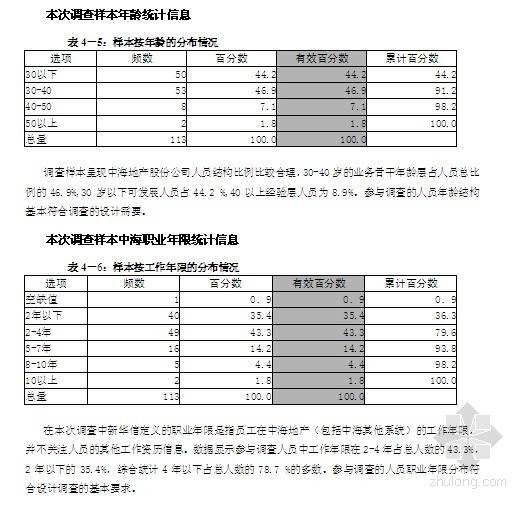 [标杆]房地产集团管理诊断报告(人力资源管理)-本次调查样本年龄统计信息 