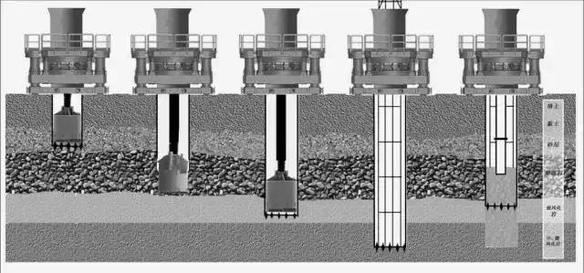 图文|全套管大深度旋挖灌注桩工法_8