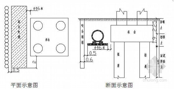 市政道路工程改造总施工组织设计324页附CAD（含高架桥 跨线桥拆除）-高压电缆与承台净距小于6m的保护方案 