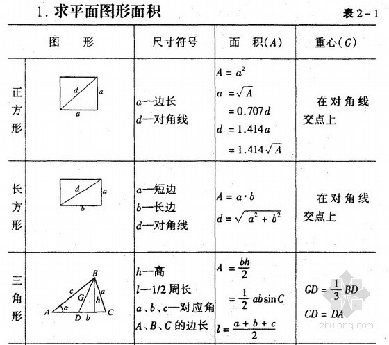 钢筋符号怎么看及钢筋理论重量资料下载-[新手必备]钢筋及钢材工程量计算入门讲解（85页）