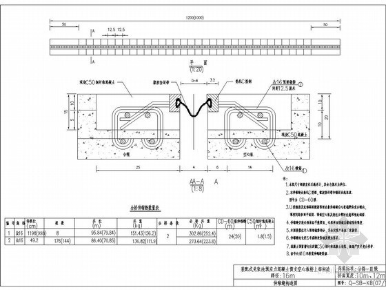 混凝土伸缩缝施工方案资料下载-预应力混凝土简支空心板桥伸缩缝构造图