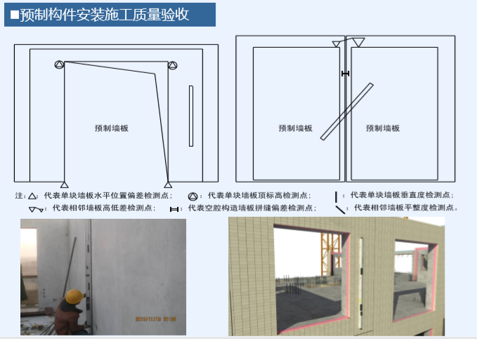 装配式剪力墙结构住宅施工技术与管理 （图文并茂）-预制构件安装施工质量验收