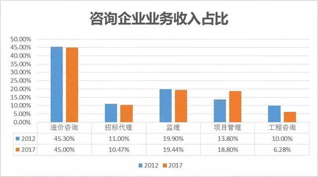 专家大咖说｜如何打造BIM模式下的全过程造价咨询及项目管理