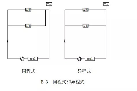 中央空调水系统设计教程_4