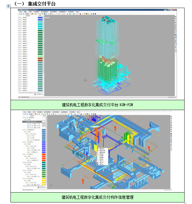 [云南]超高层建筑BIM技术应用方案（项目投标文件-技术标）_7