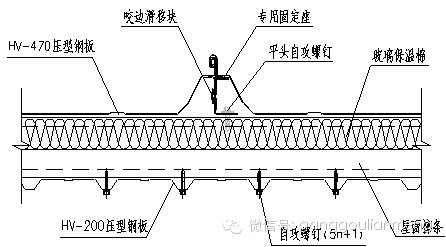 金属压型彩钢复合板的发展和应用_8