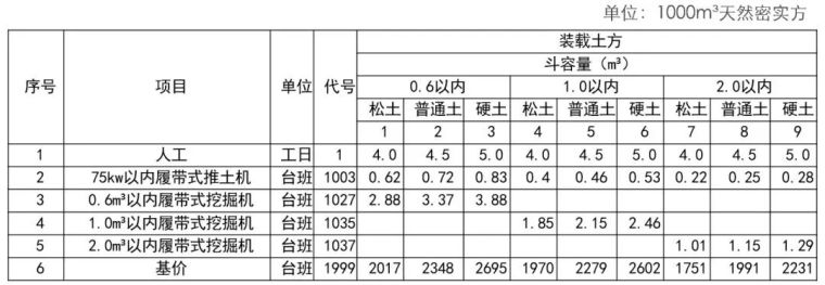 史上最强！全方位解析公路工程路基造价_43