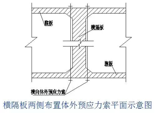 桥梁病害及加固方法深度全解（多图）_33