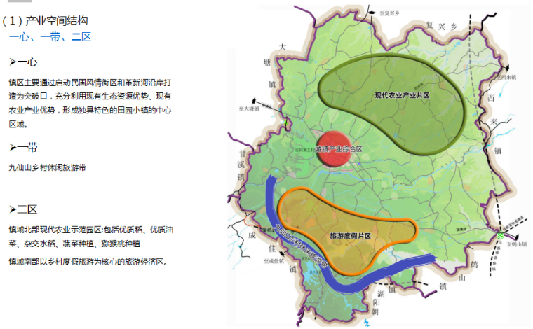 乡镇总体规划设计方案文本-产业空间结构