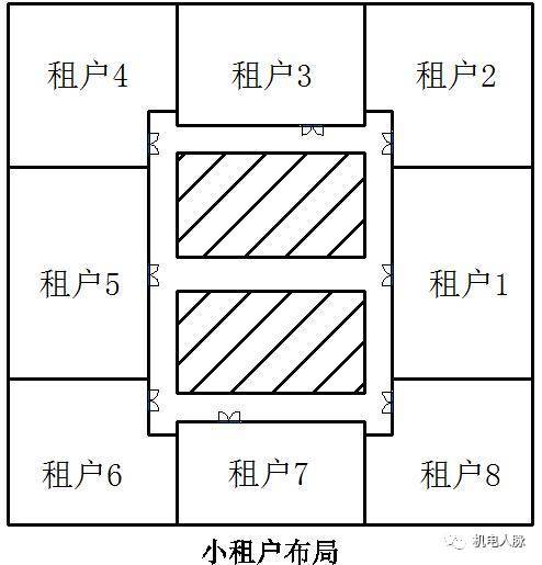 太狂了吧！一个做机电的居然要来谈建筑核心筒的布局~！_12