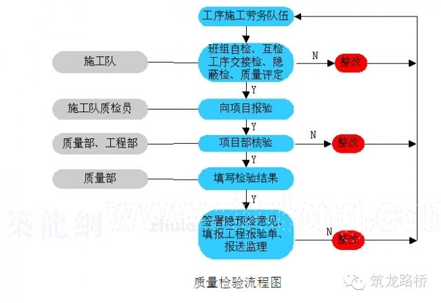 工程质量管理做成这样，也是没sei了-15.jpg