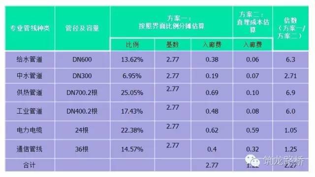 地下综合管廊施工讲解_18