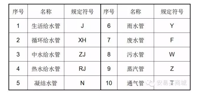 管道、暖通、给排水识图与施工工艺，值得收藏-5.png