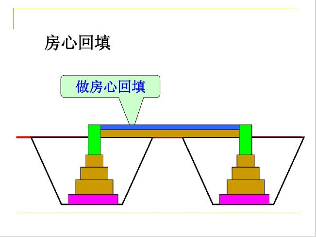 基础与土方工程量及计价讲义PPT（223页）-房心回填