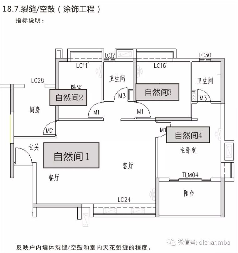 详解在建工程实测实量可视化体系(全套)，完美！！！！_175