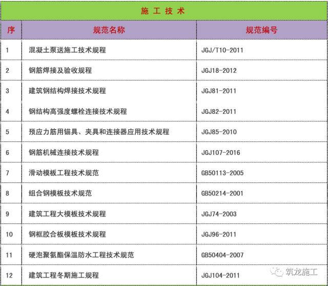 2017年现行常用建筑施工规范标准汇总目录_7