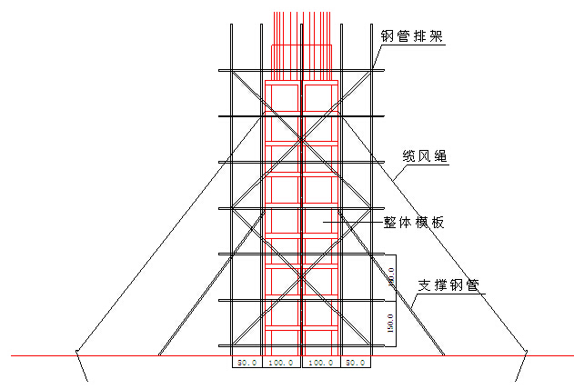 [湖南]高速公路标准化施工方案（138页）-墩柱模板安装、加固形式