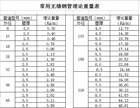 常用钢材重量速查手册资料下载-钢材理论重量表