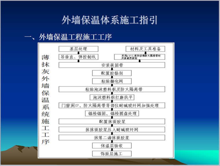 青岛市外墙保温资料下载-外墙保温技术作业指示PPT