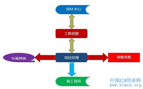 BIM应用,南水北调,BIM桥梁,中国BIM培训网