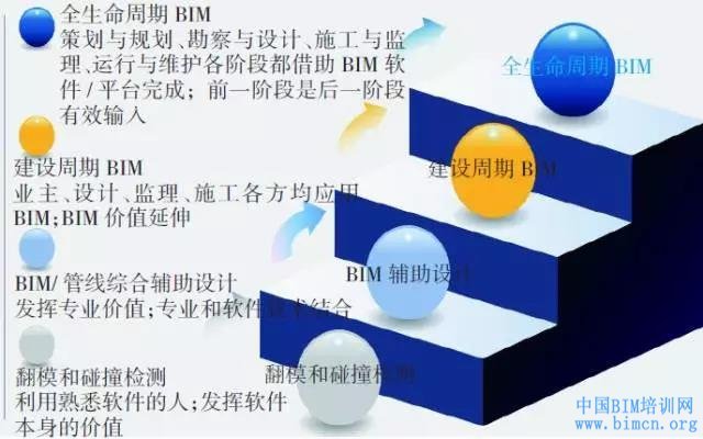 管线综合实践应用资料下载-天津某BIM技术应用