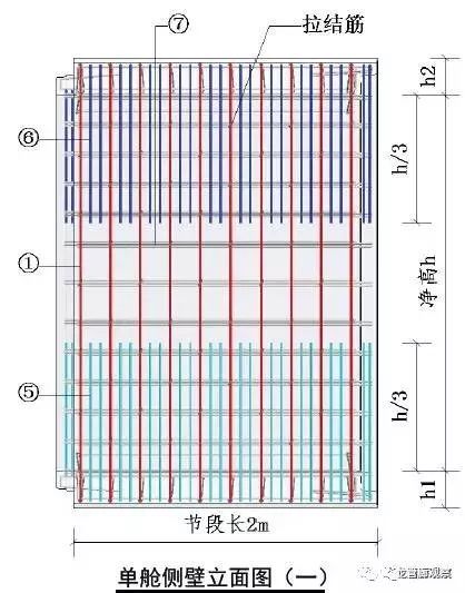 图说管廊（让你更了解城市地下综合管廊！）_10