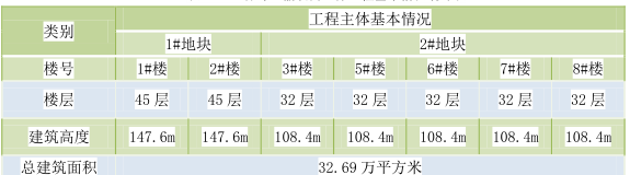 混凝土坡屋面挂瓦QC资料下载-高层混凝土尾料绿色回收再利用QC文件