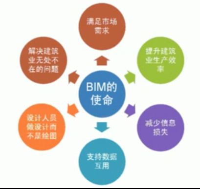 BIM-风景园林_2