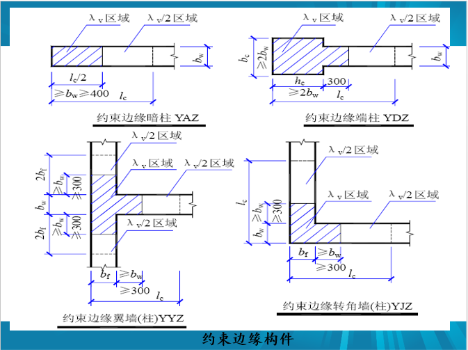 剪力墙识图、配筋设计常见问题及其做法_8
