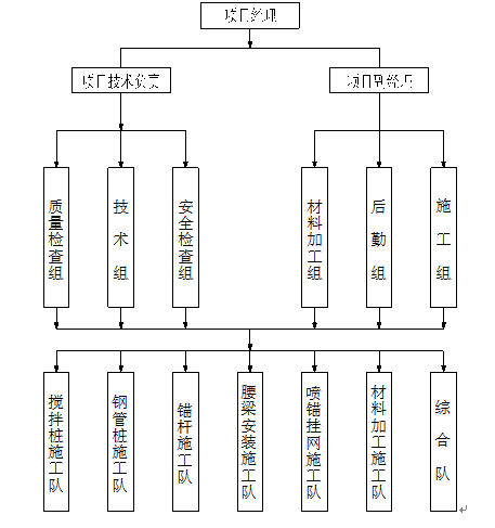 基坑支护施组方案Word版（共78页）_1