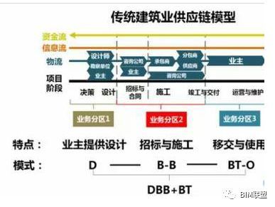 PPP+BIM，工程造价咨询机构机遇与挑战_3