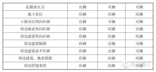 听说掌握了这9点，就掌握了基坑监测全过程_3