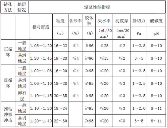 PE管埋地施工资料下载-地源热泵项目施工必知