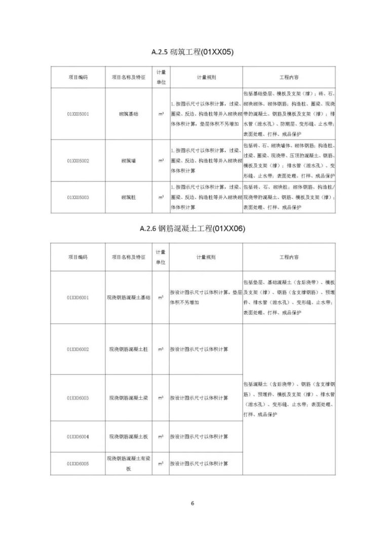 住建部发布“工程总承包计价计量规范”，计价扯皮不再愁！_33