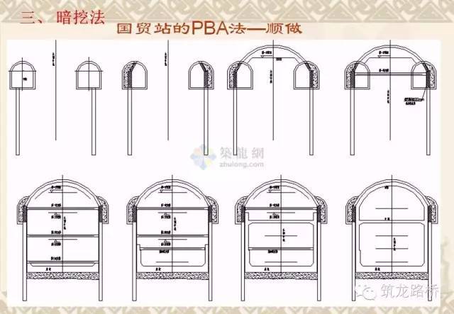 常用地铁施工方法都是怎么施工的？一步一步画给你看！_45